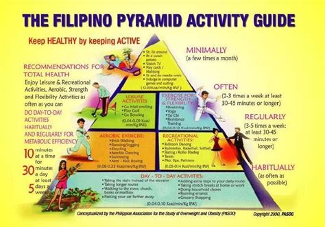 the filipino pyramid guide